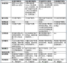 留學(xué)中介機構(gòu)盤點 知名度與優(yōu)劣勢分析